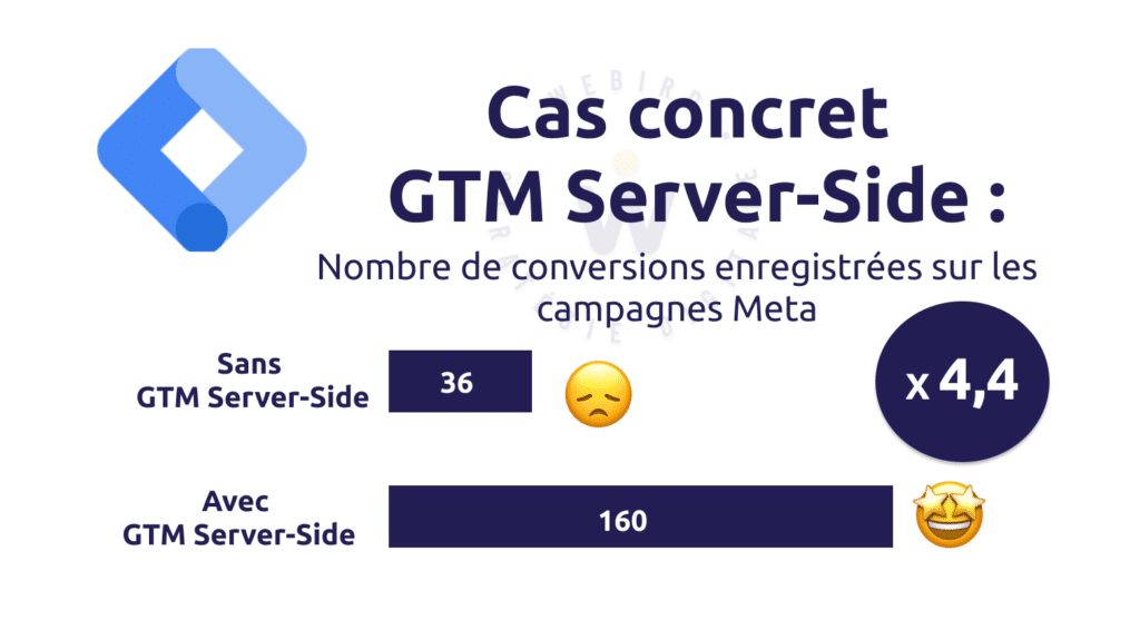 gtm server side cas concret